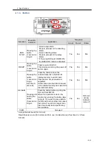 Preview for 35 page of Omron EQ100-E User Manual