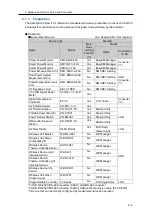 Preview for 80 page of Omron EQ100-E User Manual