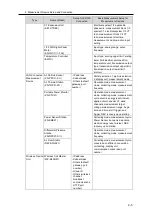 Preview for 83 page of Omron EQ100-E User Manual