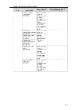 Preview for 84 page of Omron EQ100-E User Manual