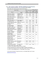 Preview for 85 page of Omron EQ100-E User Manual