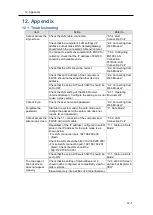 Preview for 220 page of Omron EQ100-E User Manual