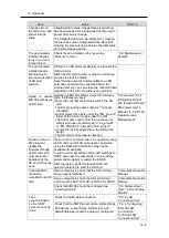 Preview for 221 page of Omron EQ100-E User Manual