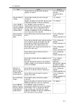 Preview for 223 page of Omron EQ100-E User Manual