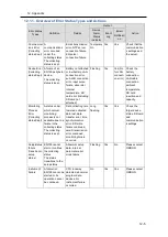 Preview for 224 page of Omron EQ100-E User Manual