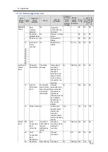 Preview for 225 page of Omron EQ100-E User Manual