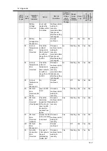 Preview for 226 page of Omron EQ100-E User Manual