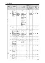 Preview for 227 page of Omron EQ100-E User Manual