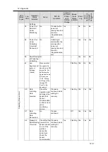 Preview for 228 page of Omron EQ100-E User Manual