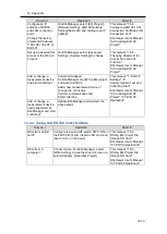 Preview for 232 page of Omron EQ100-E User Manual