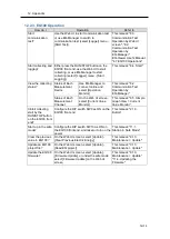 Preview for 233 page of Omron EQ100-E User Manual