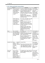 Preview for 234 page of Omron EQ100-E User Manual