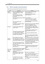 Preview for 236 page of Omron EQ100-E User Manual