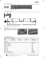 Preview for 2 page of Omron ER1022 Datasheet