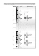 Предварительный просмотр 84 страницы Omron ERT1 Series Operation Manual