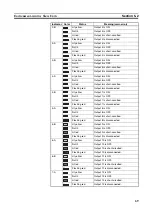 Preview for 89 page of Omron ERT1 Series Operation Manual