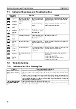 Preview for 98 page of Omron ERT1 Series Operation Manual