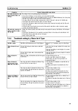 Preview for 99 page of Omron ERT1 Series Operation Manual