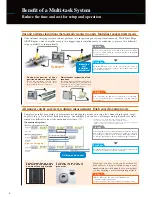 Предварительный просмотр 6 страницы Omron EZ3-900 Series Datasheet