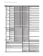 Preview for 22 page of Omron EZ3-900 Series Datasheet