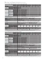 Предварительный просмотр 24 страницы Omron EZ3-900 Series Datasheet