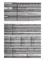 Предварительный просмотр 25 страницы Omron EZ3-900 Series Datasheet