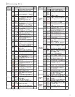 Предварительный просмотр 27 страницы Omron EZ3-900 Series Datasheet