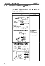 Preview for 22 page of Omron F150-2 Setup Manual