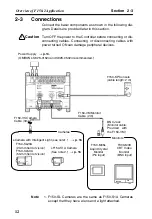 Предварительный просмотр 26 страницы Omron F150-2 Setup Manual