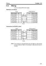 Preview for 47 page of Omron F150-2 Setup Manual