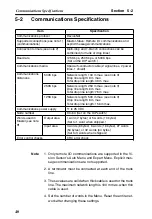 Предварительный просмотр 54 страницы Omron F150-2 Setup Manual