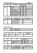 Preview for 60 page of Omron F150-2 Setup Manual