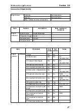 Предварительный просмотр 61 страницы Omron F150-2 Setup Manual