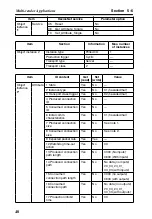 Предварительный просмотр 62 страницы Omron F150-2 Setup Manual