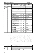 Preview for 64 page of Omron F150-2 Setup Manual