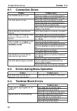 Preview for 66 page of Omron F150-2 Setup Manual