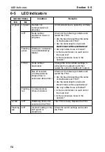 Preview for 68 page of Omron F150-2 Setup Manual