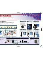 Preview for 3 page of Omron F150-3 - Operation