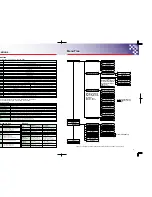 Предварительный просмотр 5 страницы Omron F150-3 - Operation