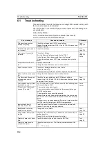 Preview for 133 page of Omron F160 Vision Sensor Operation Manual