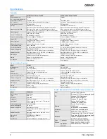 Предварительный просмотр 2 страницы Omron F210ETN Datasheet