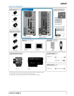 Preview for 3 page of Omron F210ETN Datasheet