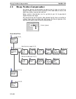 Предварительный просмотр 120 страницы Omron F250-UME Software Manual