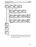 Предварительный просмотр 205 страницы Omron F250-UME Software Manual