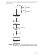 Предварительный просмотр 285 страницы Omron F250-UME Software Manual