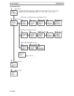 Preview for 300 page of Omron F250-UME Software Manual