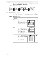 Предварительный просмотр 312 страницы Omron F250-UME Software Manual