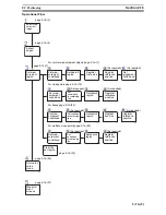 Предварительный просмотр 385 страницы Omron F250-UME Software Manual