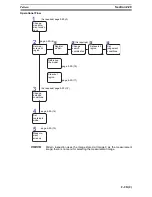 Предварительный просмотр 455 страницы Omron F250-UME Software Manual