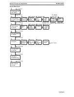 Предварительный просмотр 471 страницы Omron F250-UME Software Manual